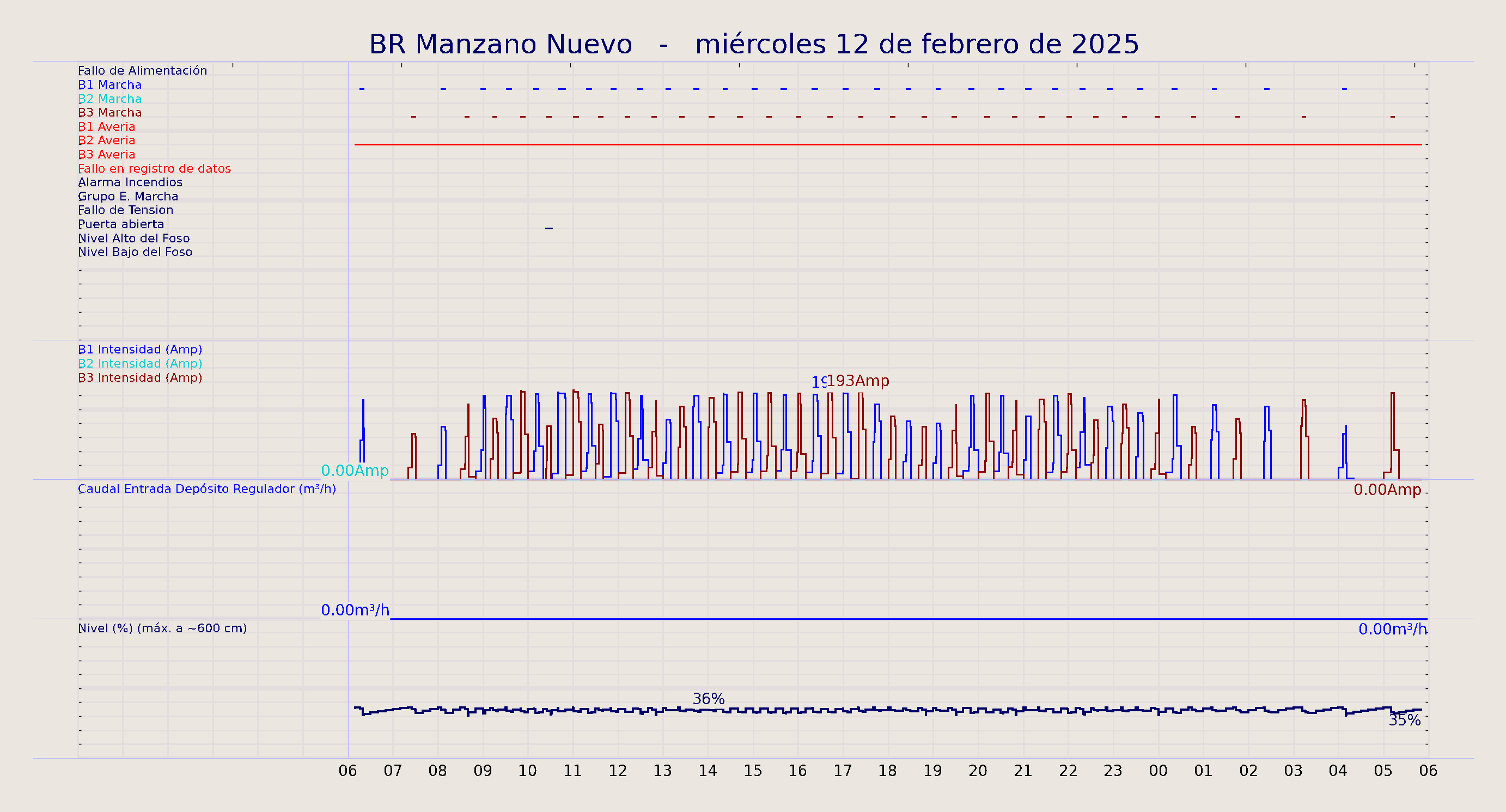 ../../imagenes/vid/2025/BR Manzano Nuevo/2025-02-12 BR Manzano Nuevo.png